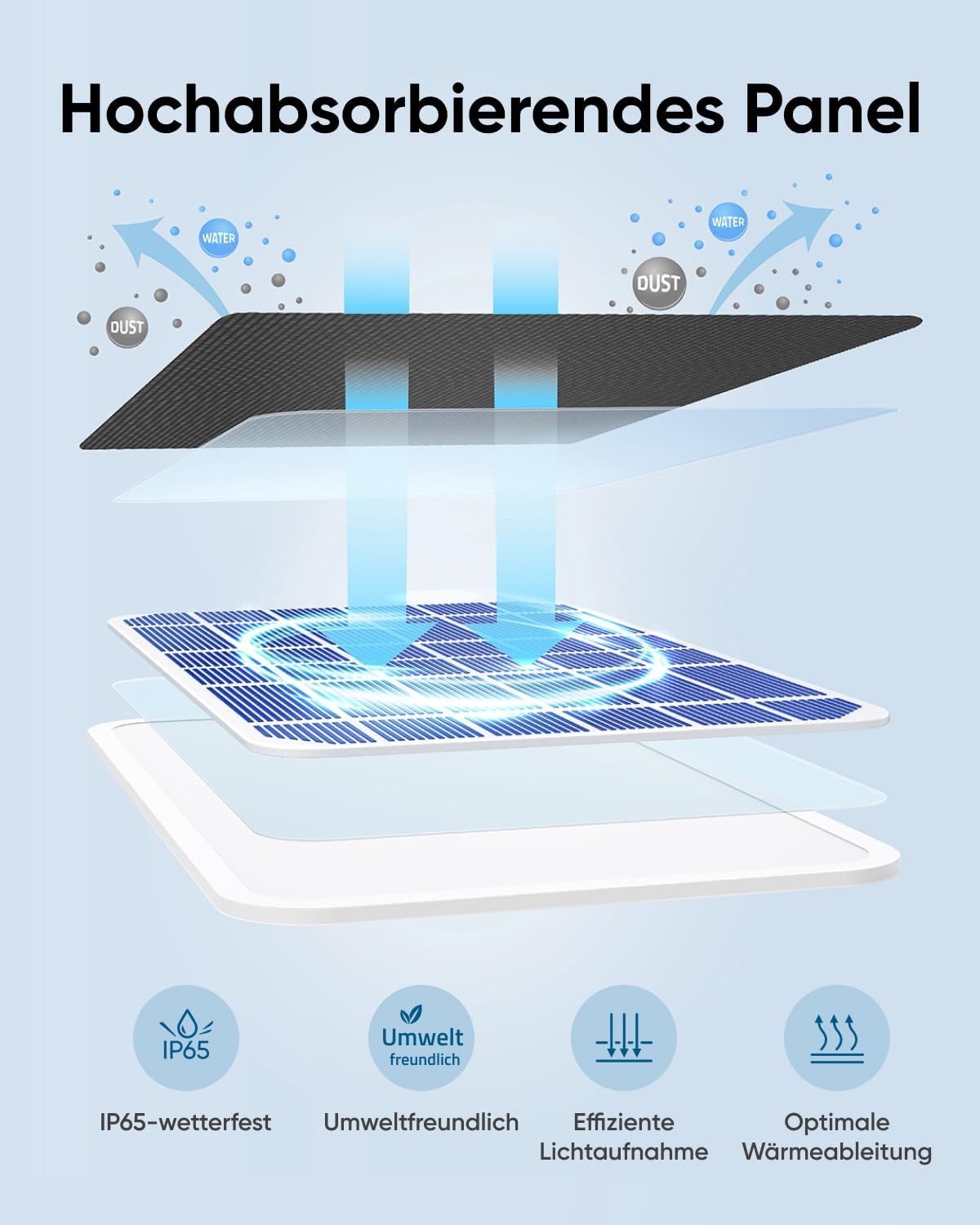 eufy Security Solarpanel 3W kompatibel mit eufyCam, Weiß