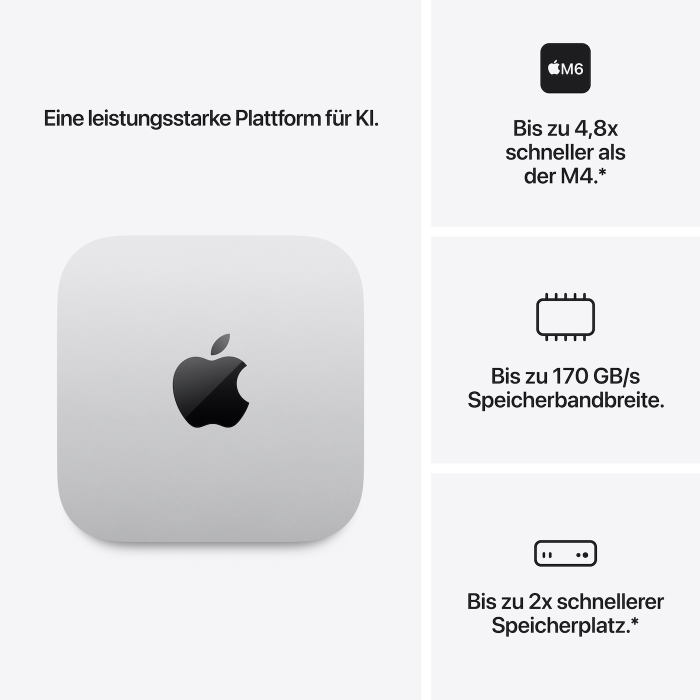 Mac mini M6