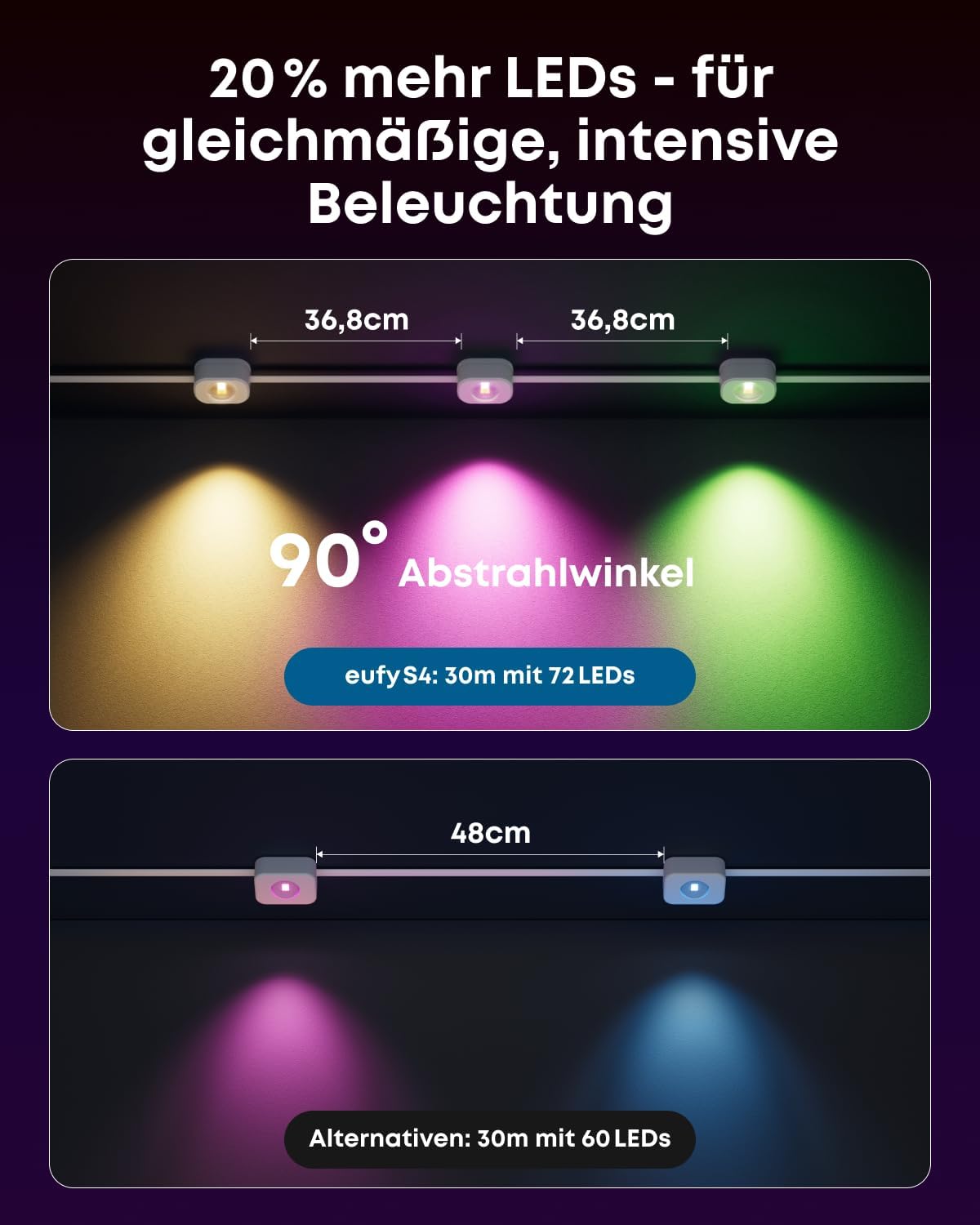 eufy S4 Festinstallierte Outdoor‑Lichterkette, Weiß