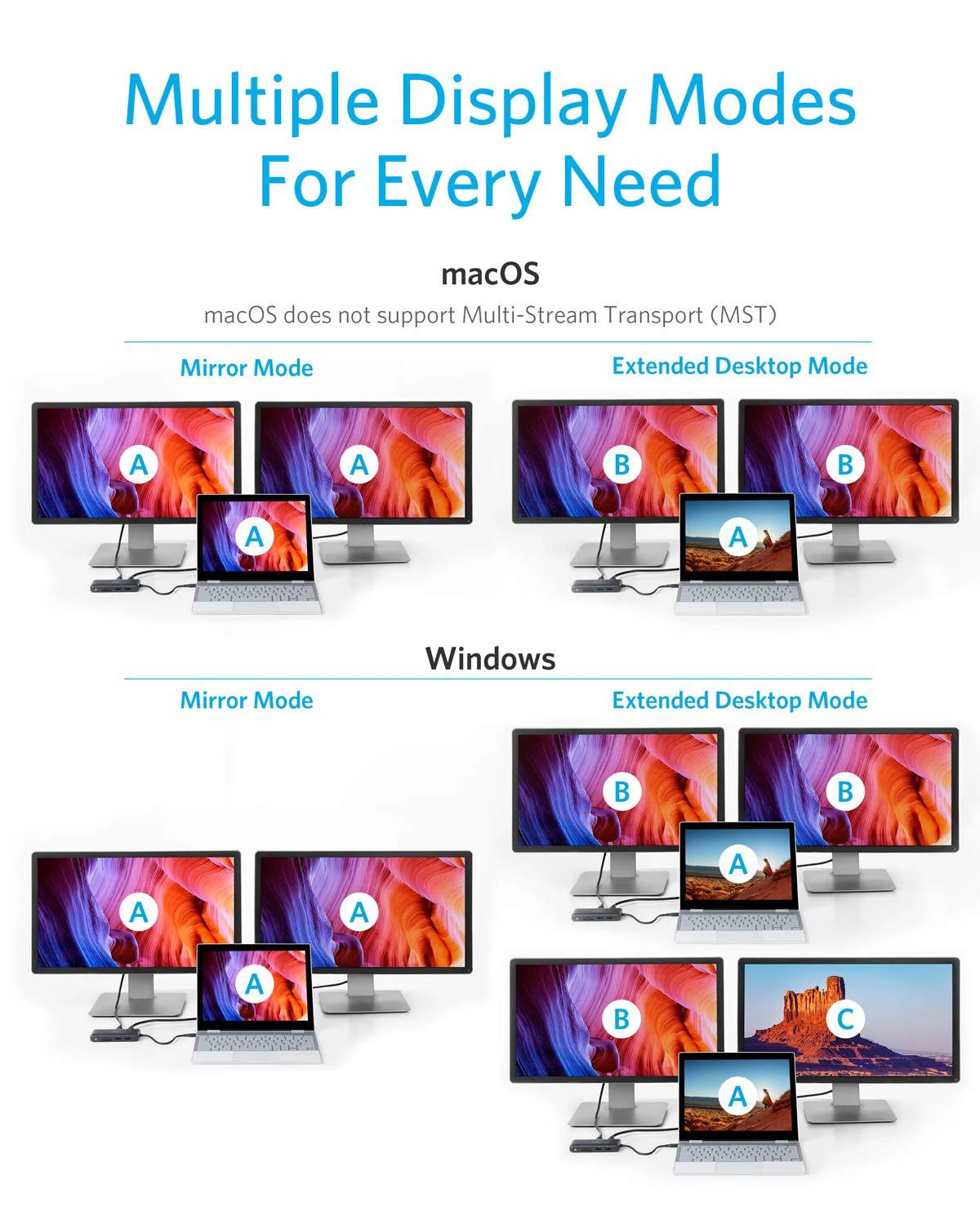 Anker 553 USB-C Hub (8 in 1), Grau