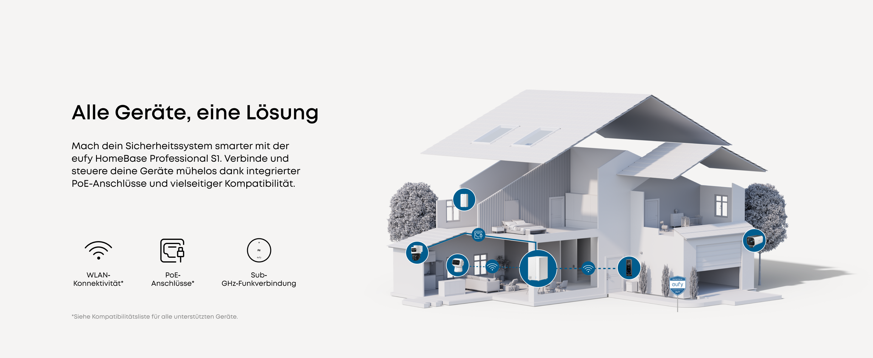 Anker eufy HomeBase™ Professional S1, Weiß