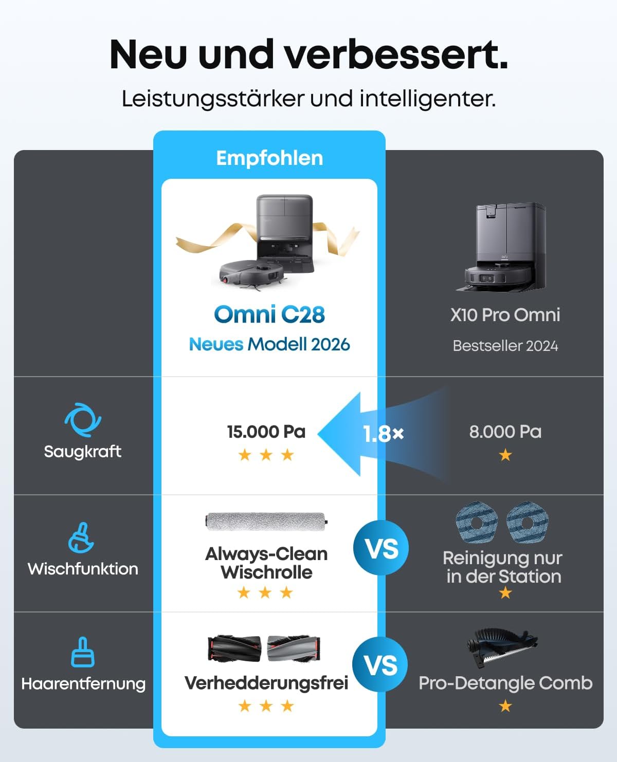 EUFY Robot Vacuum Omni C28, Saug- und Wischroboter