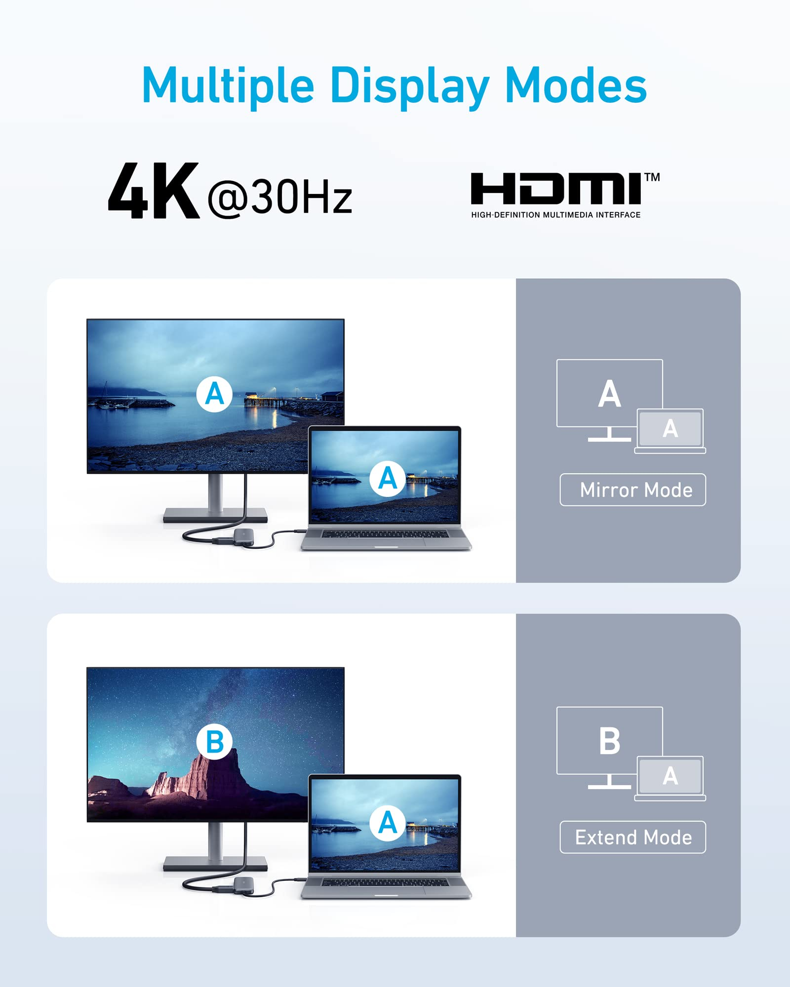 Anker 332 USB-C Hub (5 in 1)